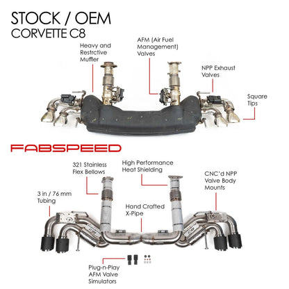 Fabspeed Chevrolet Corvette C8 E-Ray Valvetronic Maxflo Exhaust System 2023 Onwards (FS.CHEVY.C8E.VLVX)