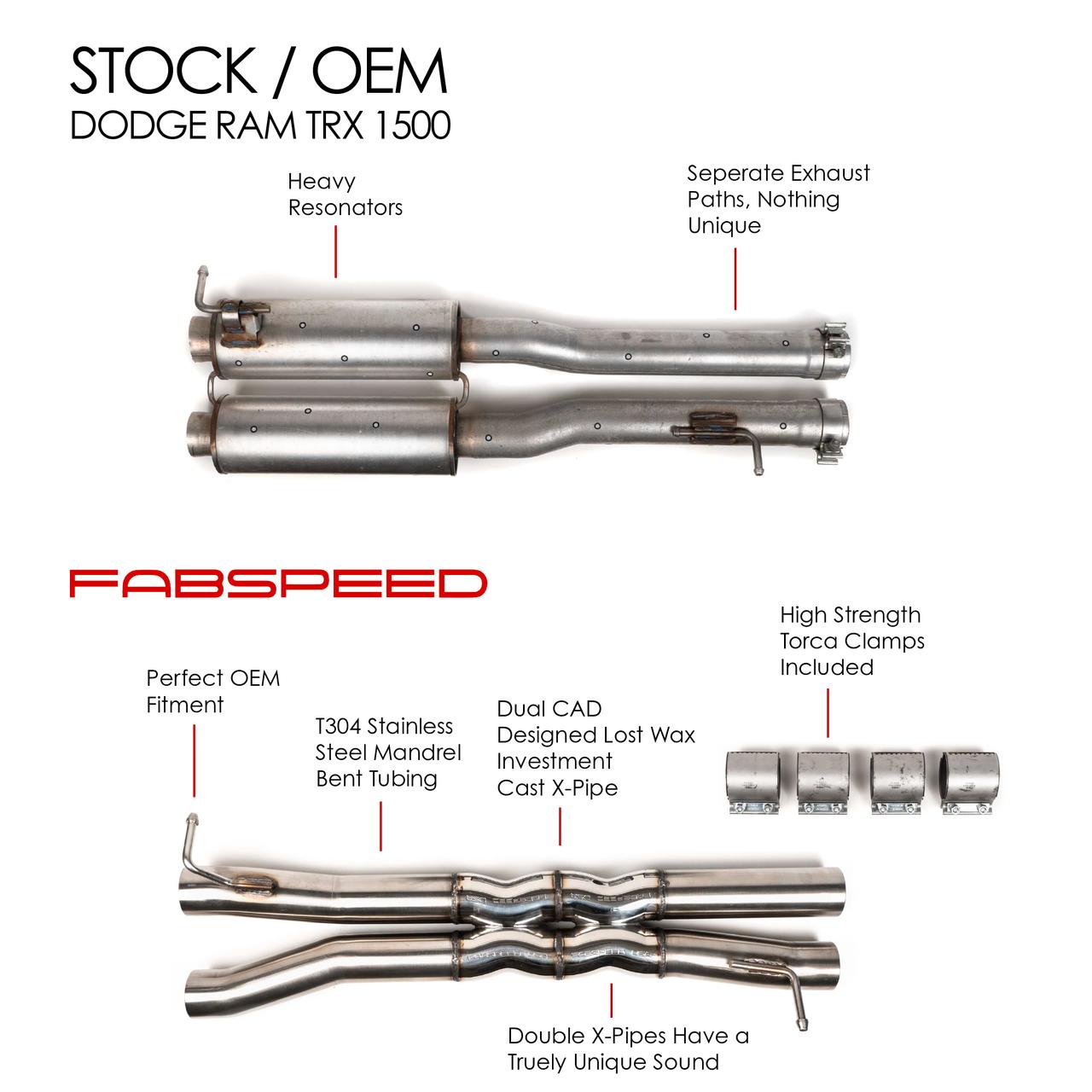 Fabspeed Dodge RAM TRX 1500 Double X-Pipe Resonator Bypass 2021 Onwards (FS.DODGE.TRX.XP)