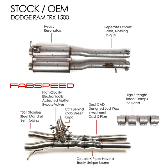 Fabspeed Dodge RAM TRX 1500 Valvetronic Double X-Pipe Resonator Bypass 2021 Onwards (FS.DODGE.TRX.VXP)
