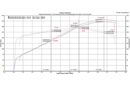 Fabspeed Ferrari 328 Sport Catalytic Converters 1986-1989 (FS.FER.328.SC)