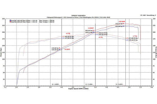 Fabspeed Ferrari 328 Sport Catalytic Converters 1986-1989 (FS.FER.328.SC)