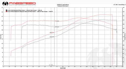 Fabspeed Ferrari 348 link comp. Pipes (FS.FER.348.CB)