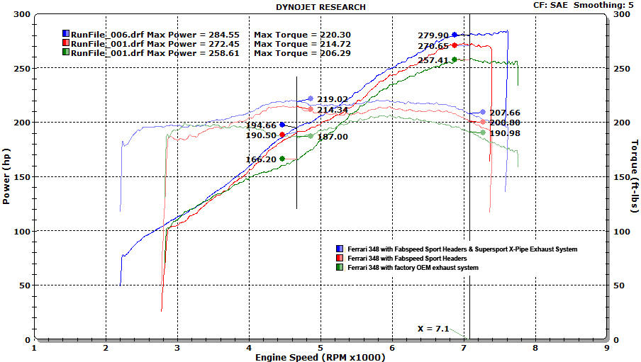 Fabspeed Ferrari 348 Supersport X-Pipe Exhaust System (FS.FER.348.SSXP)