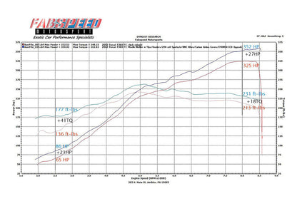 Fabspeed Ferrari 360 Sport Performance Package 1999-2005 (FS.FER.360XX.XPKGEX)