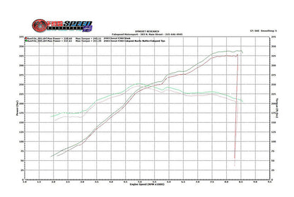 Fabspeed Ferrari 360 Valvetronic Performance Exhaust System 1999-2005 (FS.FER.360.VLVX)