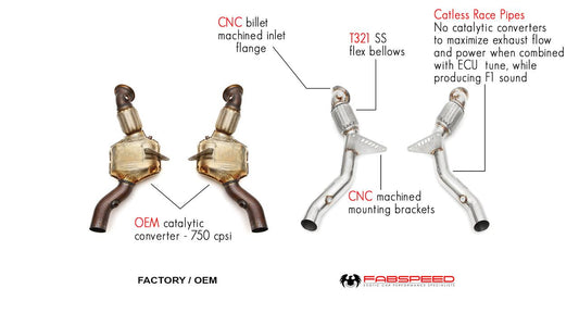Fabspeed Ferrari 488 Pista Competition Link Pipes (FS.FER.488P.CB)