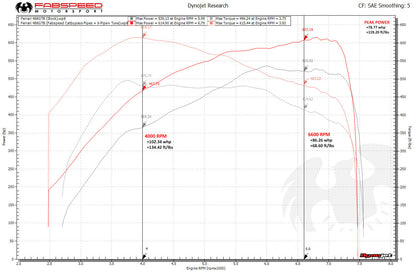 Fabspeed Ferrari 488 Pista Competition Link Pipes (FS.FER.488P.CB)