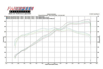 Fabspeed Ferrari California Performance Package 2009-2014 (FS.FER.CAL.SPKGX)
