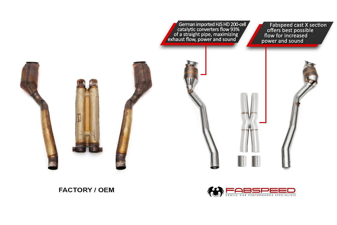 Fabspeed Ferrari F12 Berlinetta Sport Exhaust System (FS.FER.F12.PSC)
