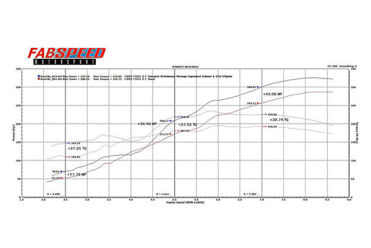 Fabspeed Ferrari F355 Sport Performance Package 1994-1999 (FS.FER.355XX.SPKGEX)