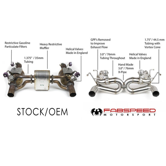 Fabspeed Ferrari F8 Tributo Valvetronic X-Pipe Exhaust System 2020 Onwards (FS.FER.F8.VE)