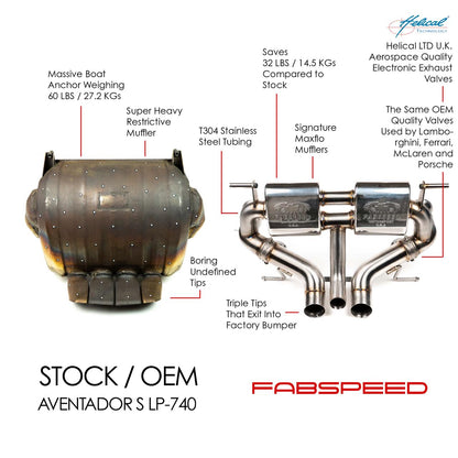 Fabspeed Lamborghini Aventador S LP740-4 Valvetronic Exhaust 2016-2021 (FS.LAM.AVRS.VLV)