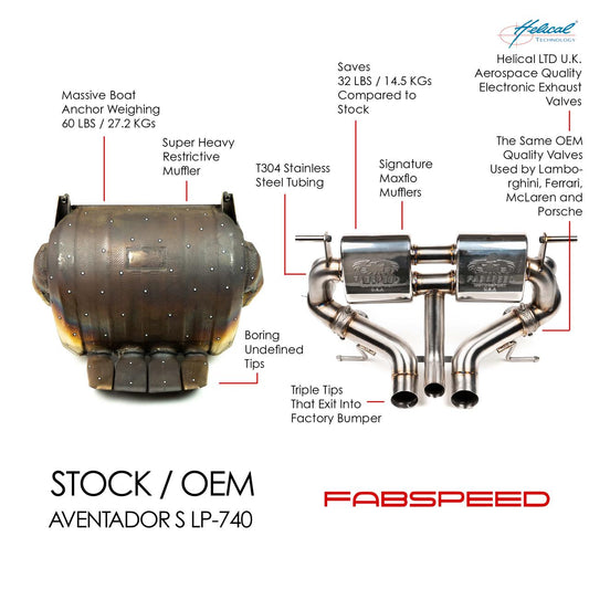 Fabspeed Lamborghini Aventador S LP740-4 Valvetronic Exhaust 2016-2021 (FS.LAM.AVRS.VLV)