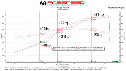 Fabspeed Lamborghini Aventador SVJ link comp. Pipes (FS.LAM.AVRSVJ.CB)
