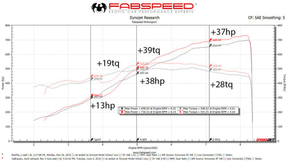 Fabspeed Lamborghini Aventador SVJ link comp. Pipes (FS.LAM.AVRSVJ.CB)