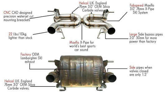 Fabspeed Lamborghini Aventador SVJ Valvetronic Supersport X-Pipe Exhaust System (FS.LAM.AVRSVJ.VLV)