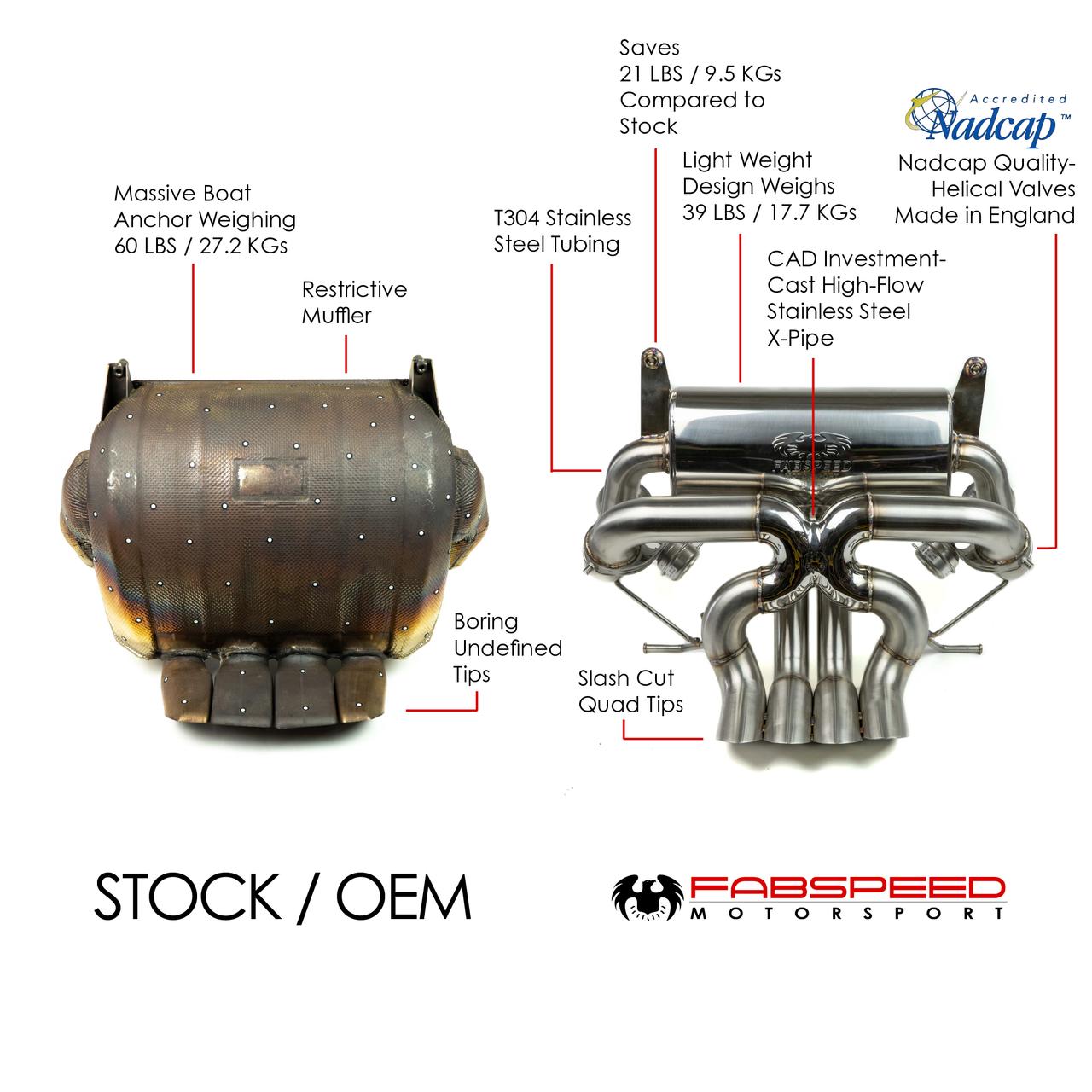 Fabspeed Lamborghini Aventador LP700-4 Valvetronic Exhaust System 2011-2016 (FS.LAM.AVR.VLV)