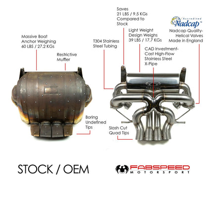 Fabspeed Lamborghini Aventador LP700-4 Valvetronic Exhaust System 2011-2016 (FS.LAM.AVR.VLV)