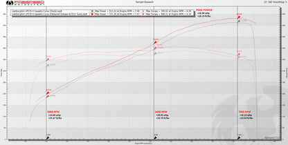 Fabspeed Lamborghini Gallardo LP550-2 / LP560 / LP570 Valvetronic Supersport X-Pipe Exhaust System (FS.LAM.GDOLP.VLV)