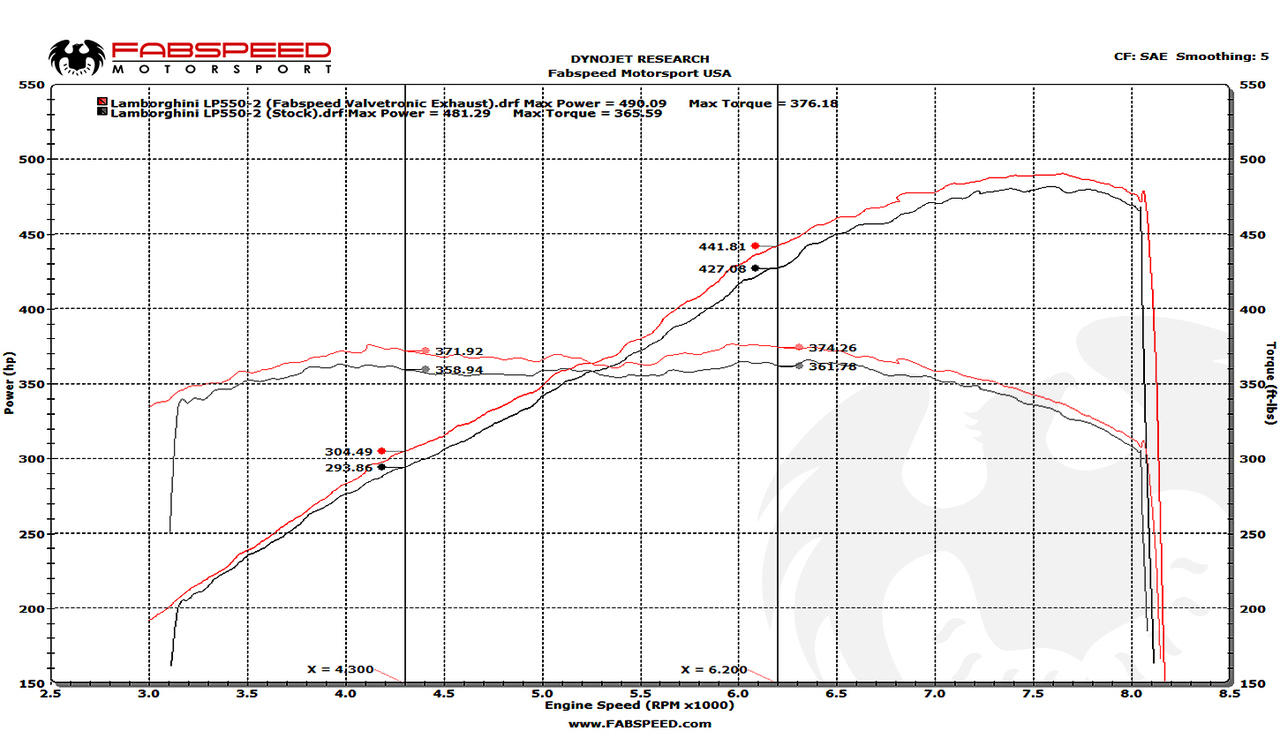 Fabspeed Lamborghini Gallardo LP550-2 / LP560 / LP570 Valvetronic Supersport X-Pipe Exhaust System (FS.LAM.GDOLP.VLV)