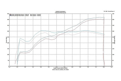 Fabspeed Lamborghini Gallardo Sport Catalytic Converters 2004-2008 (FS.LAM.GDO.SC)