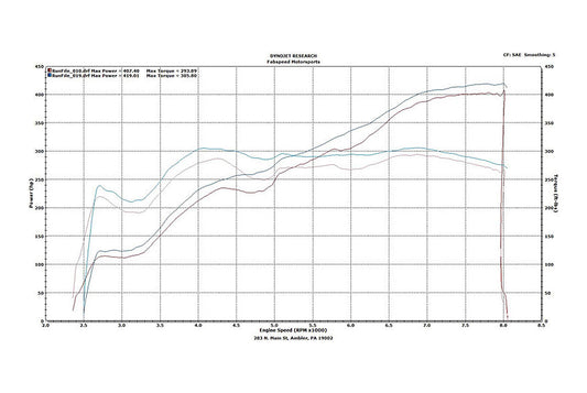 Fabspeed Lamborghini Gallardo Sport Catalytic Converters 2004-2008 (FS.LAM.GDO.SC)
