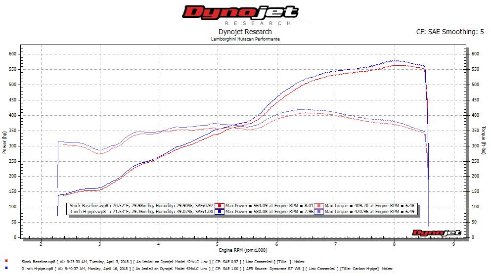 Fabspeed Lamborghini Huracan Performante-style Lightweight Supersport H-Pipe Exhaust System (FS.LAM.HURP.SSH)