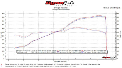 Fabspeed Lamborghini Huracan Performante Valvetronic Dual Tone Supersport X-Pipe Exhaust System (FS.LAM.HURP.VLV)