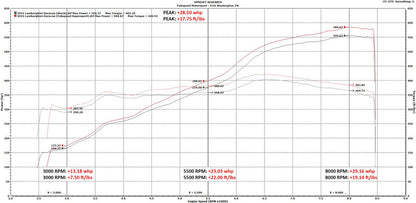 Fabspeed Lamborghini Huracan Valvetronic Supersport X-Pipe Exhaust System (FS.LAM.HUR.VLV)