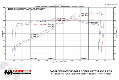 Fabspeed Maserati GT Coupe/Spyder/Gransport 2nd link comp. Pipes 2002-2007 (FS.MAS.CS.CB)