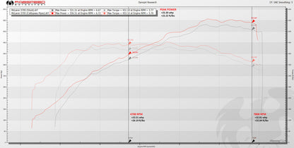 Fabspeed McLaren 570S / 570GT / 540C link comp. Pipes 2011-2014 (FS.MCL.570S.CB)