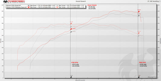 Fabspeed McLaren 570S / 570GT / 540C link comp. Pipes 2011-2014 (FS.MCL.570S.CB)