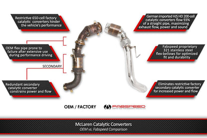 Fabspeed McLaren 570S / 570GT / 540C Sport Catalytic Converters (FS.MCL.570S.SC)
