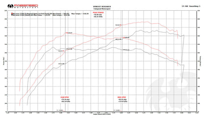 Fabspeed McLaren 570S / 570GT / 540C Supersport X-Pipe Rear Exhaust (FS.MCL.570S.SSX)