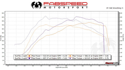 Fabspeed McLaren 600 LT Sport Catalytic Converters (FS.MCL.600LT.SC)