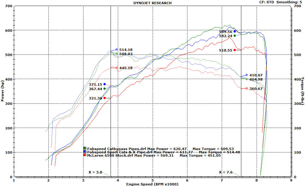 Fabspeed McLaren 650S Supersport X-Pipe Exhaust System (FS.MCL.650S.SSXXX)