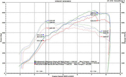 Fabspeed McLaren 650S Supersport X-Pipe Exhaust System (FS.MCL.650S.SSXXX)