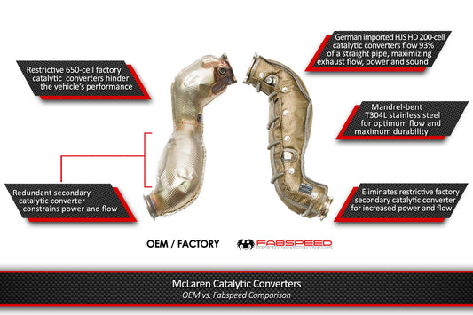 Fabspeed McLaren 720S HJS German 200CPSI Sport Catalytic Converters (FS.MCL.720S.SC)