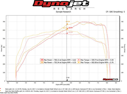 Fabspeed McLaren 720S HJS German 200CPSI Sport Catalytic Converters (FS.MCL.720S.SC)