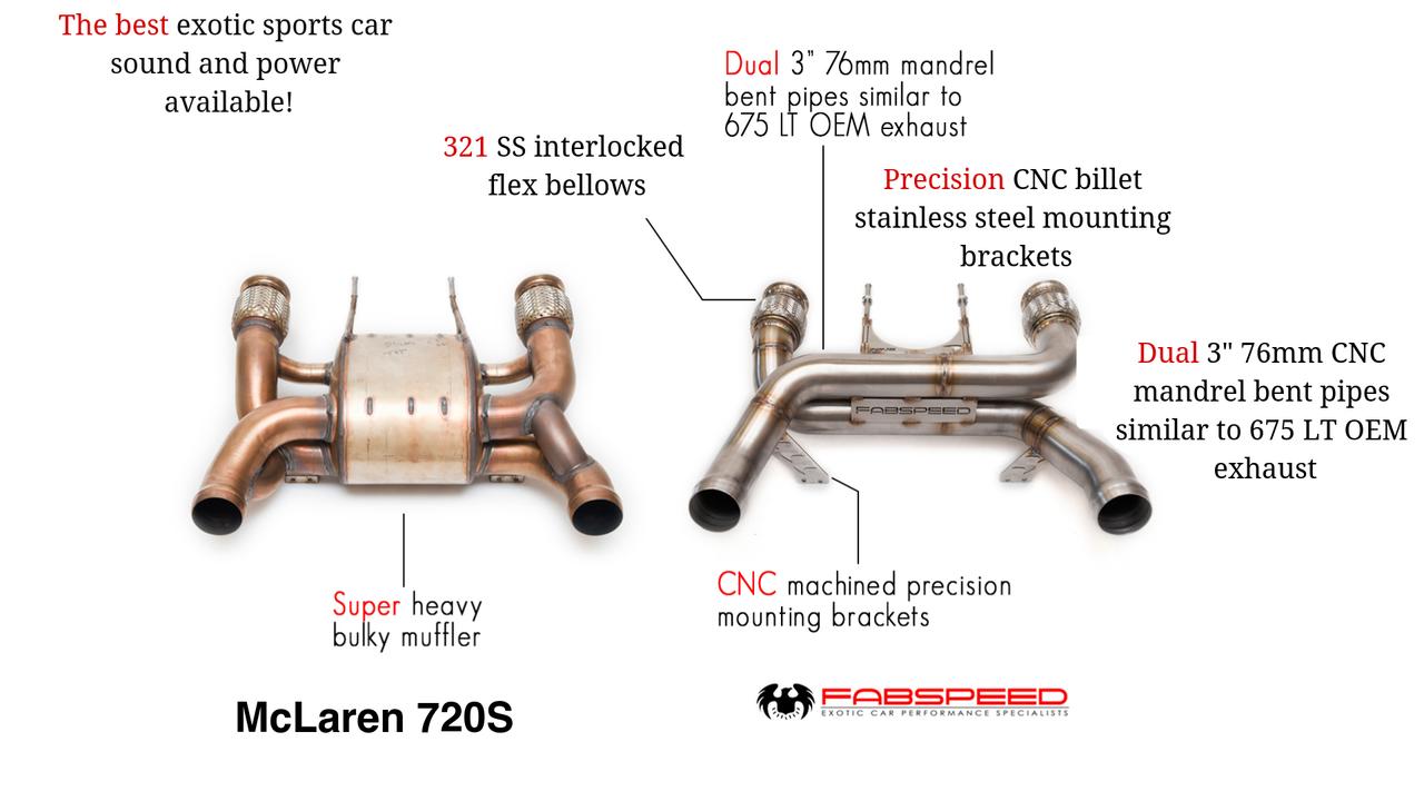 Fabspeed McLaren 720S Supersport LT Style Exhaust System (FS.MCL.720S.LTE)