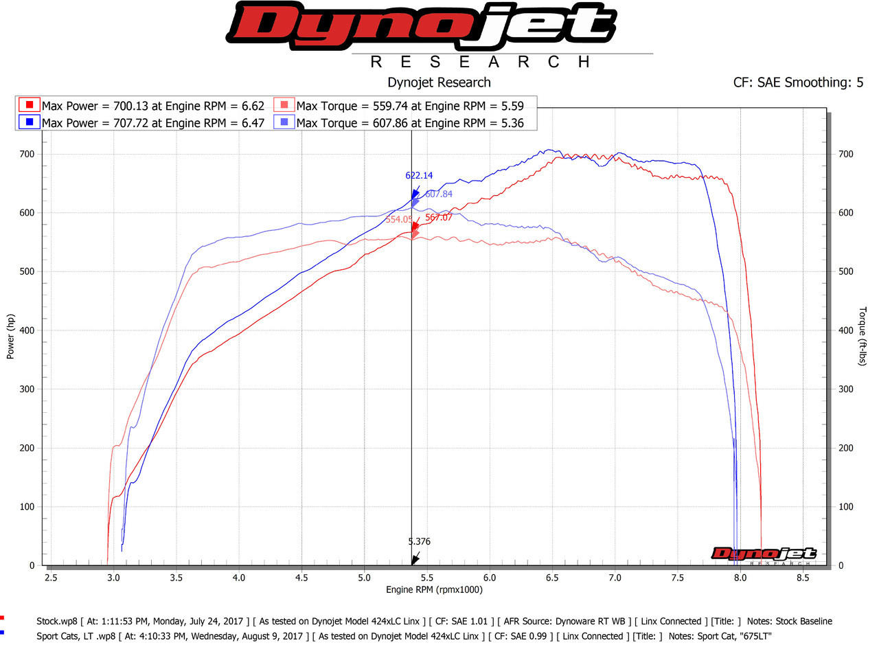 Fabspeed McLaren 720S Supersport LT Style Exhaust System (FS.MCL.720S.LTE)