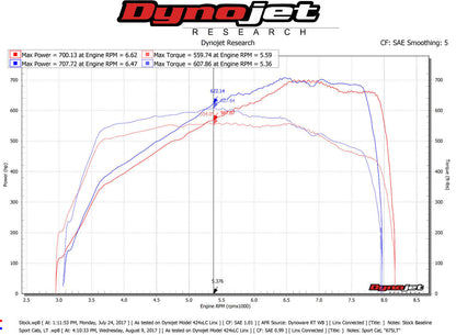 Fabspeed McLaren 720S Supersport LT Style Exhaust System (FS.MCL.720S.LTE)