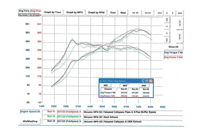 Fabspeed McLaren MP4-12C Supersport X-Pipe Exhaust System 2011-2014 (FS.MCL.12C.SSXXX)