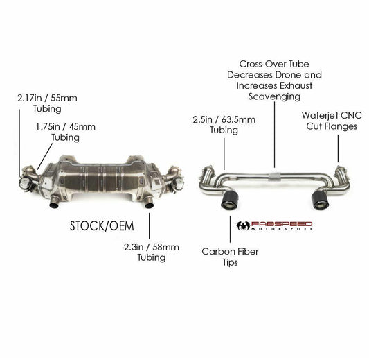 Fabspeed Porsche 718 GT4 / GTS / Spyder Lightweight Competition Exhaust System 2020 Onwards (FS.POR.718GT4.LCEXXX)