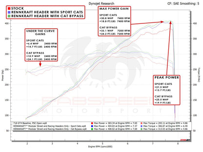 Fabspeed Porsche 718 GT4 / GTS / Spyder RENNKRAFT?? Modular Street and Racing Headers with HJS Catalytic Converters 2020 Onwards (FS.POR.718GT4.MDLRHDR.XXX)