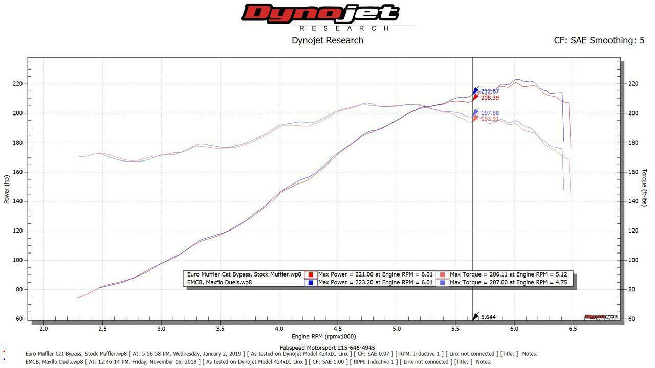 Fabspeed Porsche 911 Carrera Maxflo Performance Exhaust System 1976-1989 (FS.POR.911.MAXX)