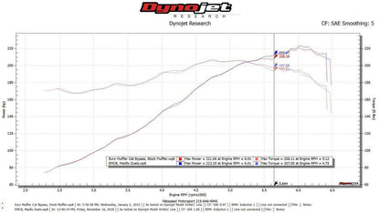 Fabspeed Porsche 911 Carrera Maxflo Performance Exhaust System 1976-1989 (FS.POR.911.MAXX)
