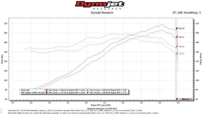Fabspeed Porsche 911 Carrera RSR Header Muffler Kit 1976-1989 (FS.POR.911.RSRWXXX)