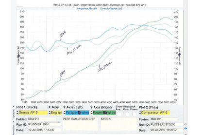 Fabspeed Porsche 911 Carrera 3.2 Sport Performance Package 1984-1989 (FS.POR.911.SXXX32X)