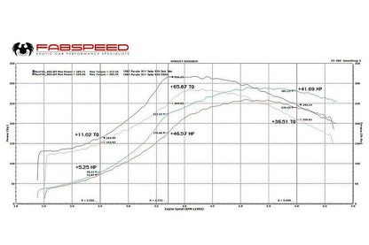 Fabspeed Porsche 911 Turbo 930 Muffler Bypass Zork Tube 1976-1989 (FS.POR.911T.ZMB)